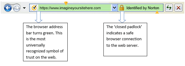 ev-ssl-green-bar