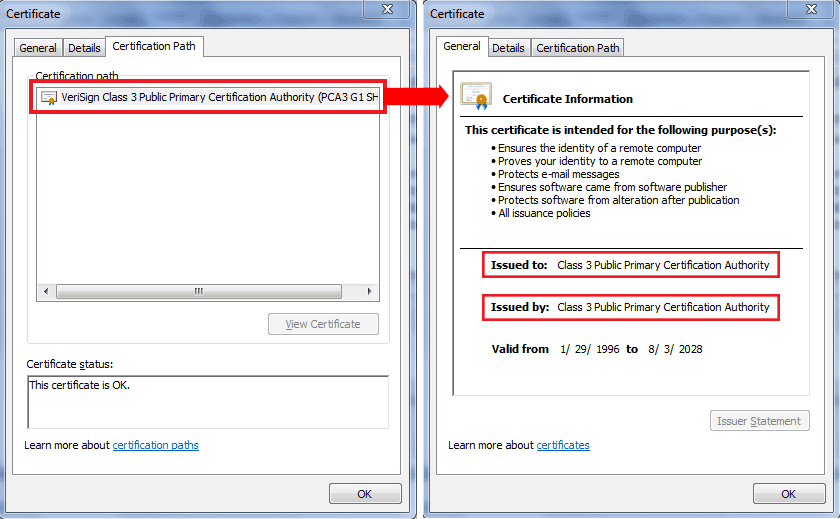 identification of a root certificate authority