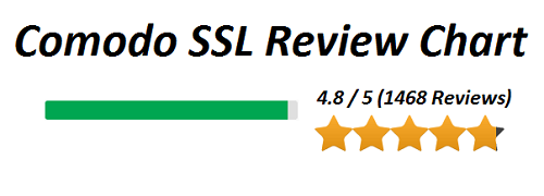 Comodo-SSL-Review-Chart-image