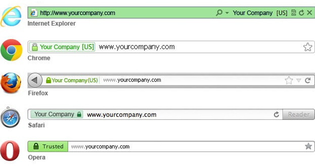 How-EV-SSL-Displays-in-Different-Web-Browsers