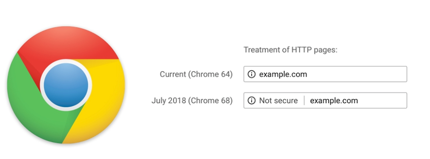 google-chrome-will-mark-all-http-pages-as-not-secure