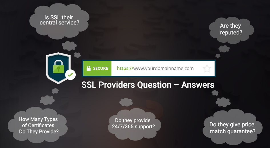 ask-your-ssl-provider-these-questions-aboutssl	 