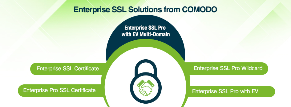 comodo-enterprise-ssl-certificates