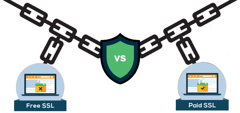 free-ssl-vs-paid-ssl-certificate