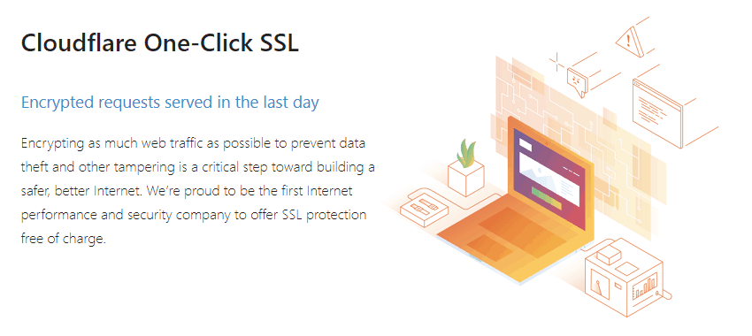 cloudflare-free-ssl