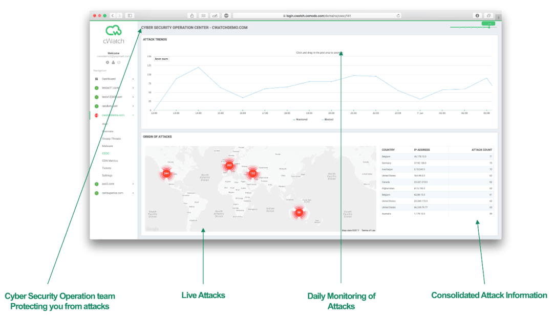 comodo-cwatch-cyber-security-operation