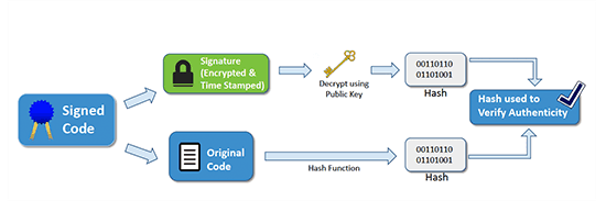 why-code-signing