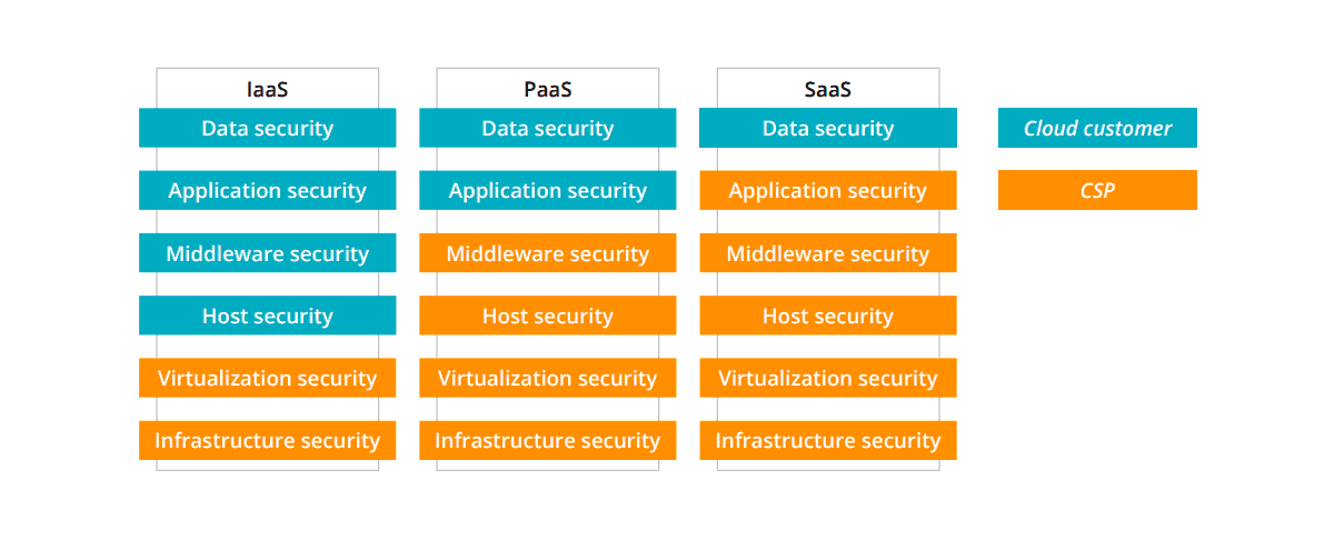 current-cyber-security-techniques