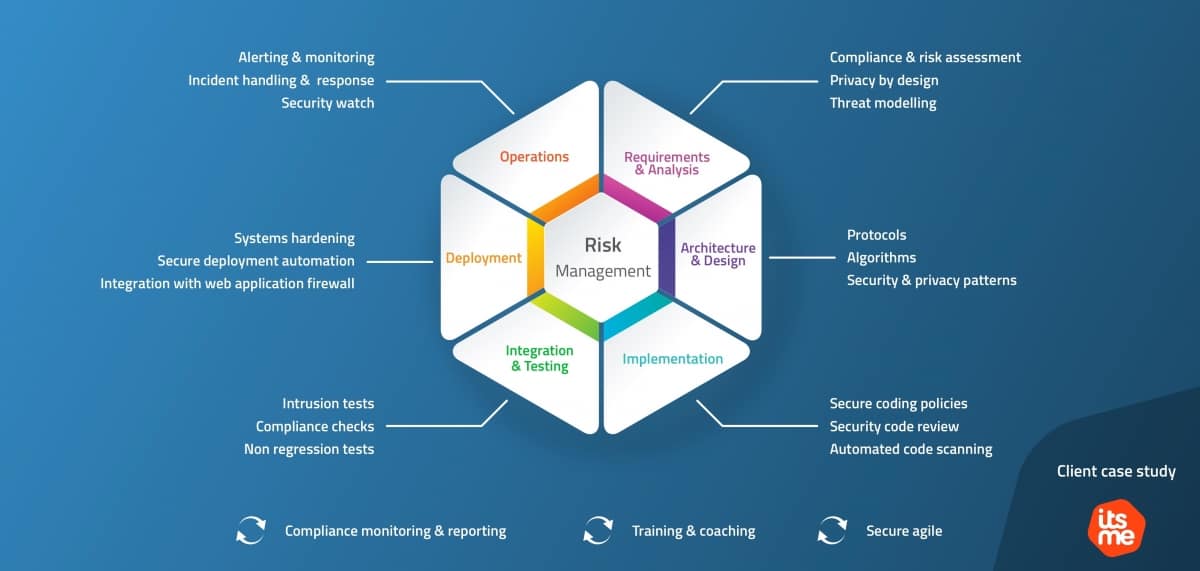 approach_secure_software_factory_offering