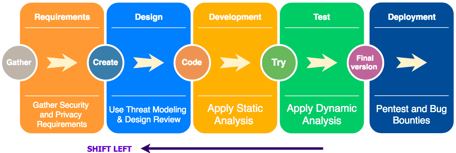 secure_sdlc_diagram-shift