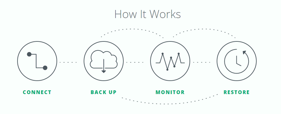 how-codeguard-works