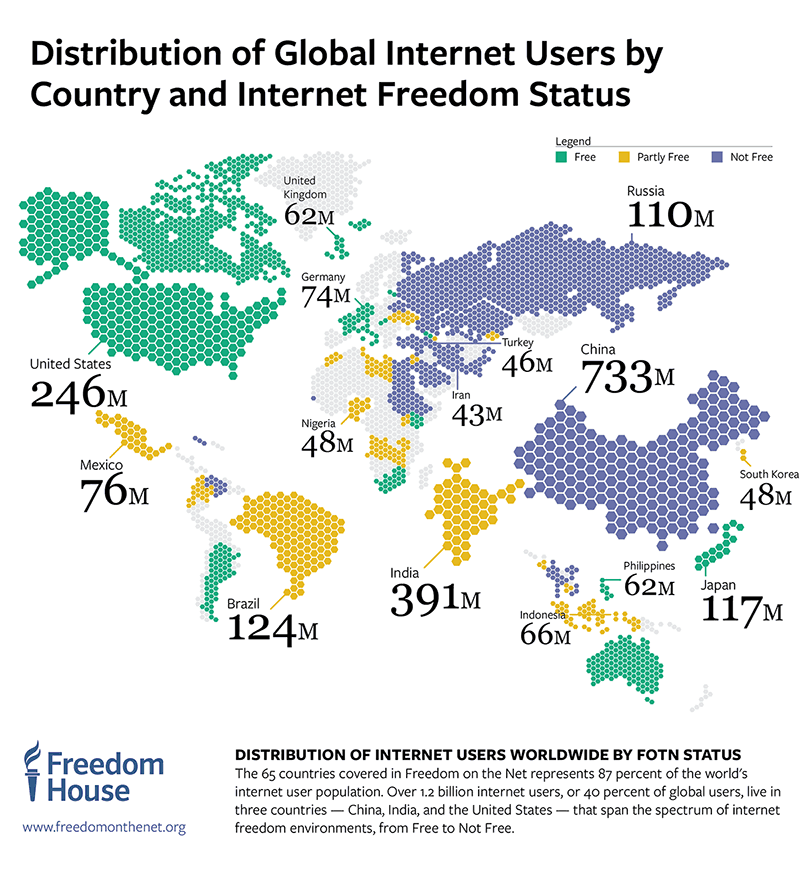 distribution-of-global-users-cartogram-map