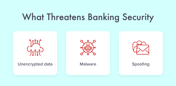 banking security