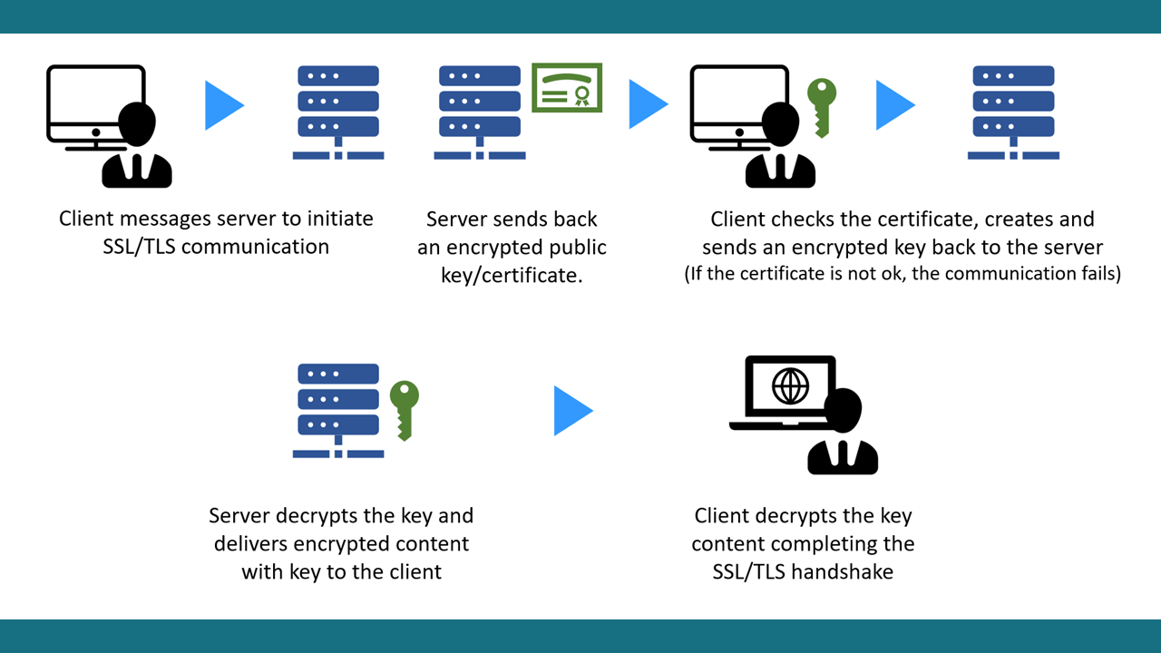 SSL File Extensions and Formats - Beginners Guide