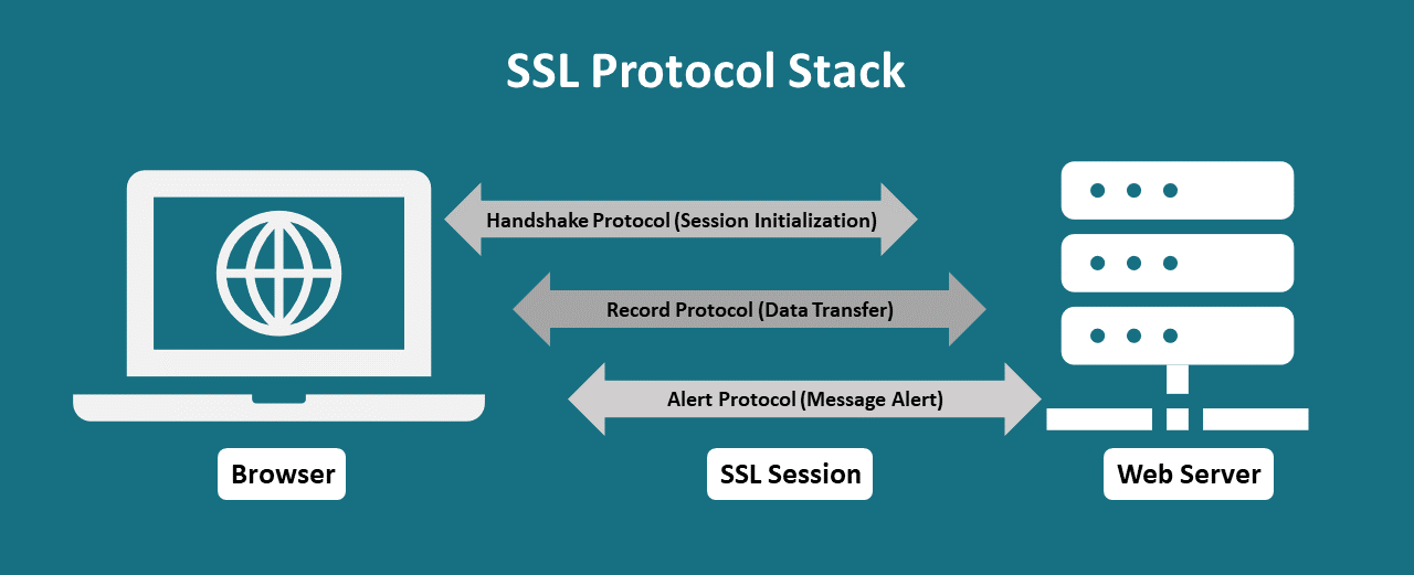 ssl-protocol-stack