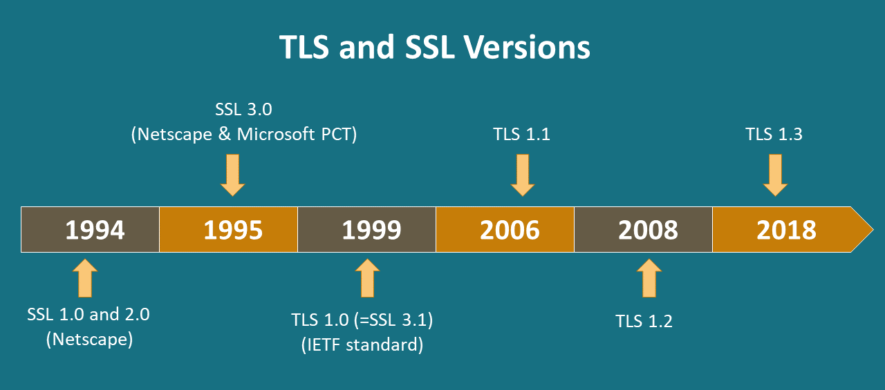 ssl-tls-versions