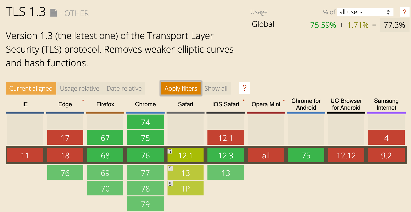 tls-1.3-browser-support
