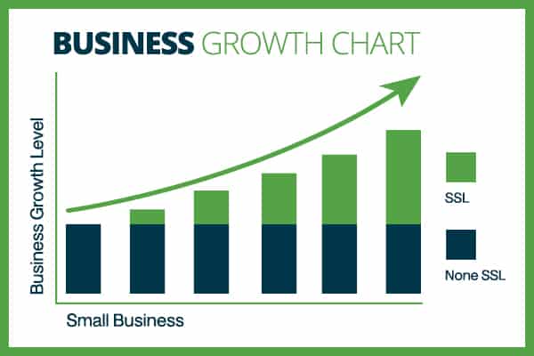 business-growth-chart-with-ssl-certificate