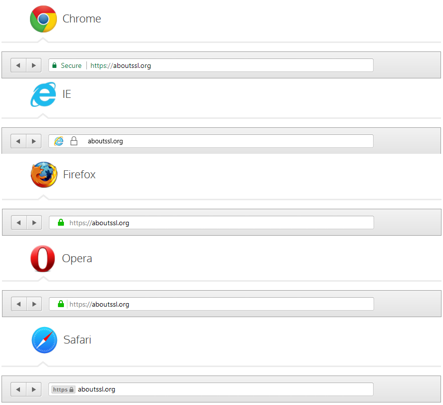 how-organization-validation-ssl-certificate-looks-like-on-different-web-browsers