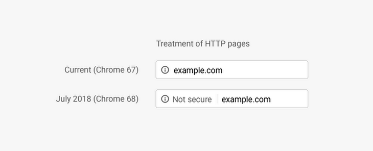 chrome-68-http-not-secure-warning-message