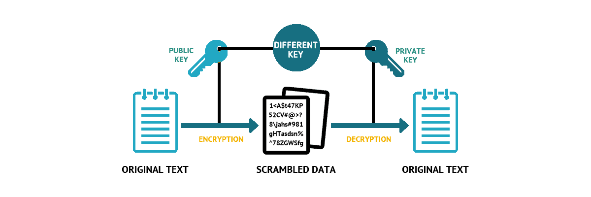 is the private key known for the sender and receiver with mac