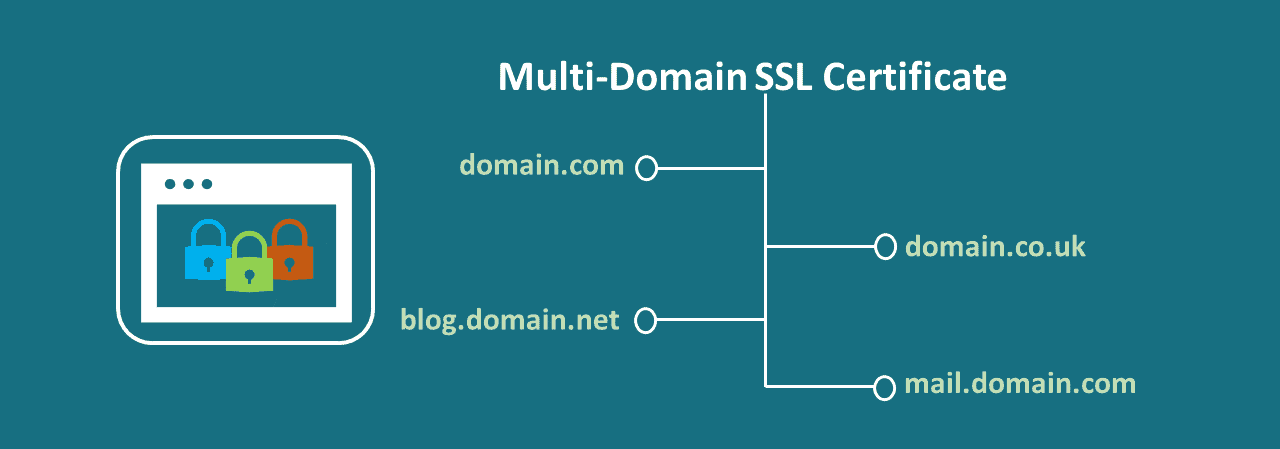 multi domain ssl cert