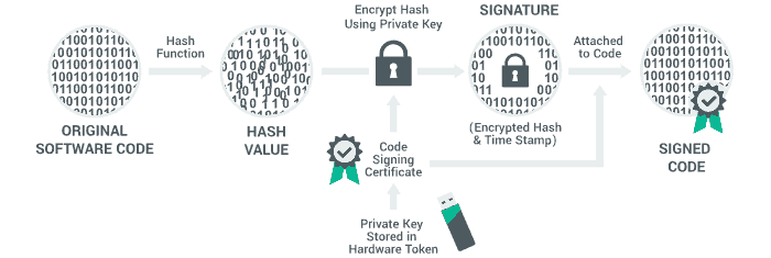 how-ev-code-signing-certificate-works-mechanism