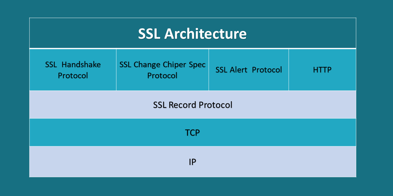 ssl-architecture